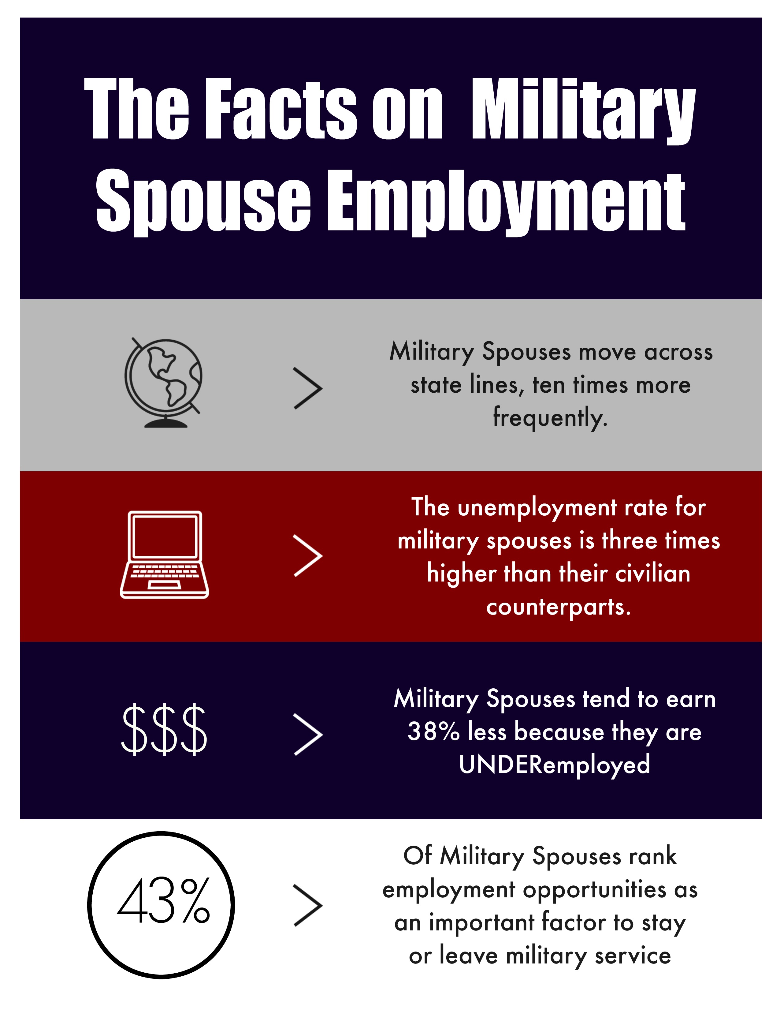 Support Military Spouses IFundWomen