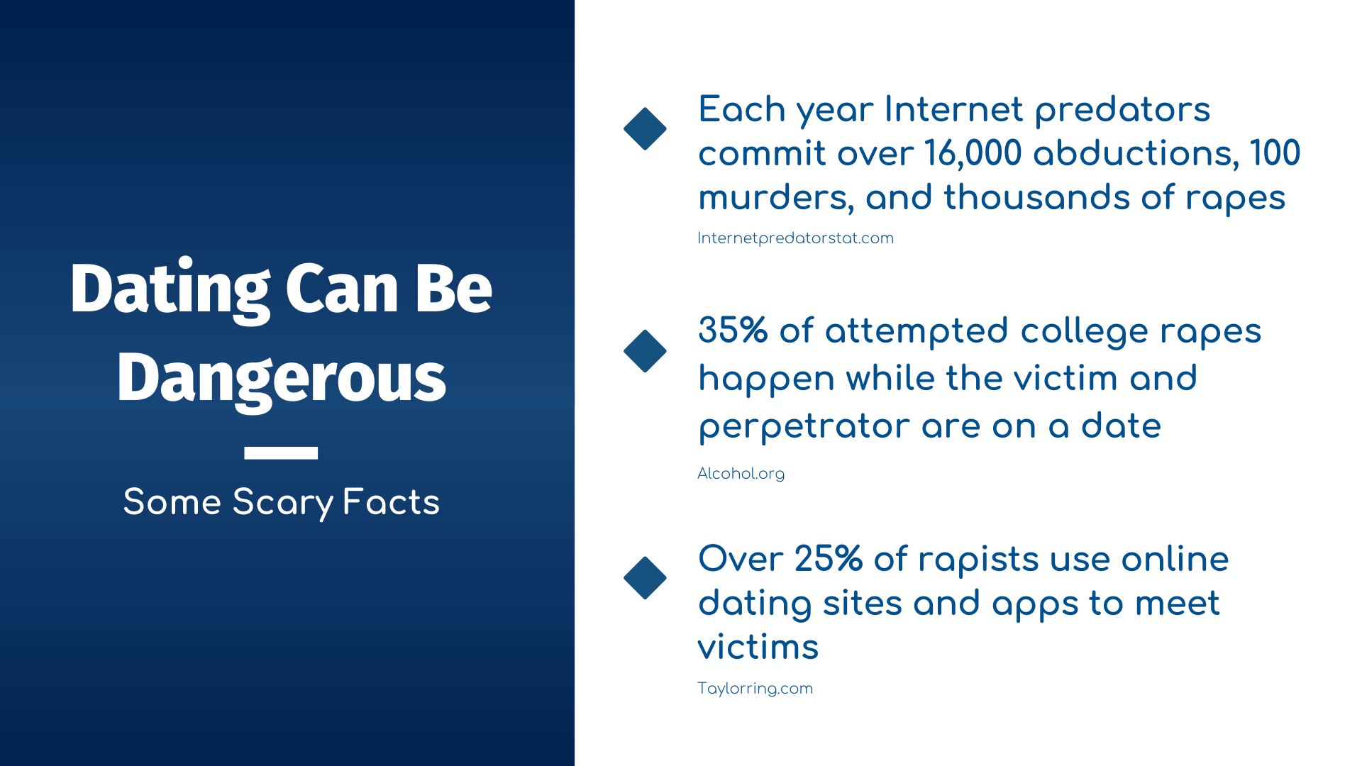 Fourplay Social Scary Dating Facts