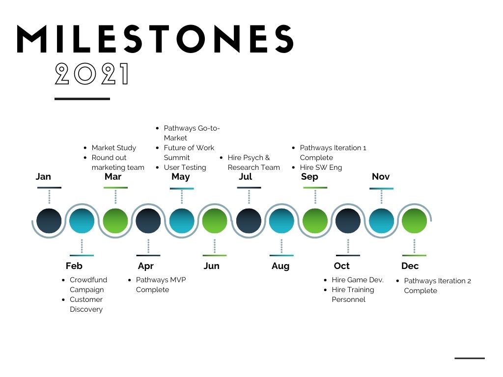 Pathways 2021 milestones