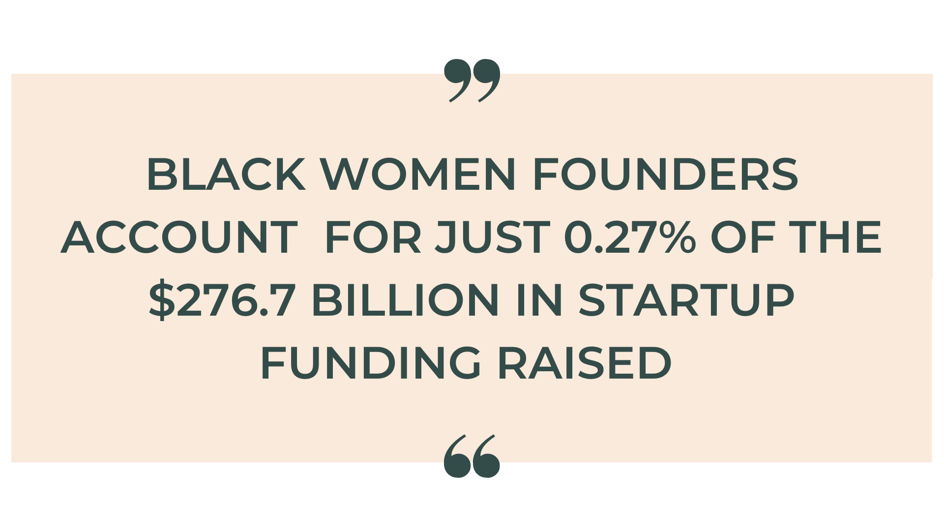 Black women founders account  for just 0.27% of the $276.7 billion in startup funding raised 