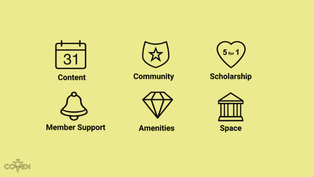 Components of Membership