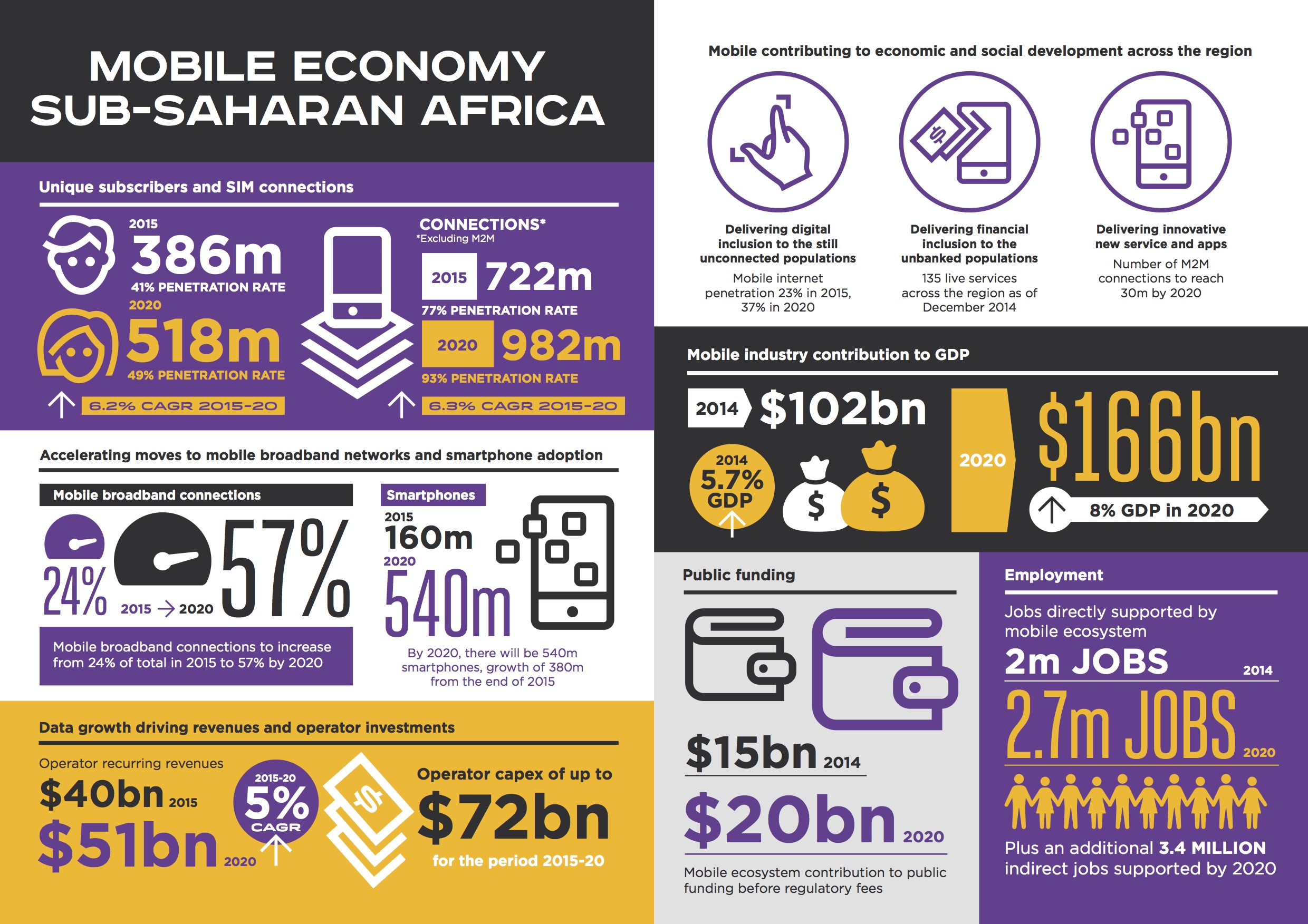 Mobile_Africa_2015