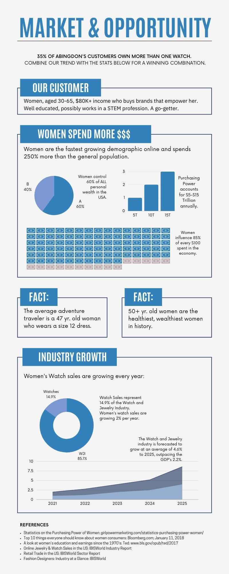 Abingdon Co. Market Infographic