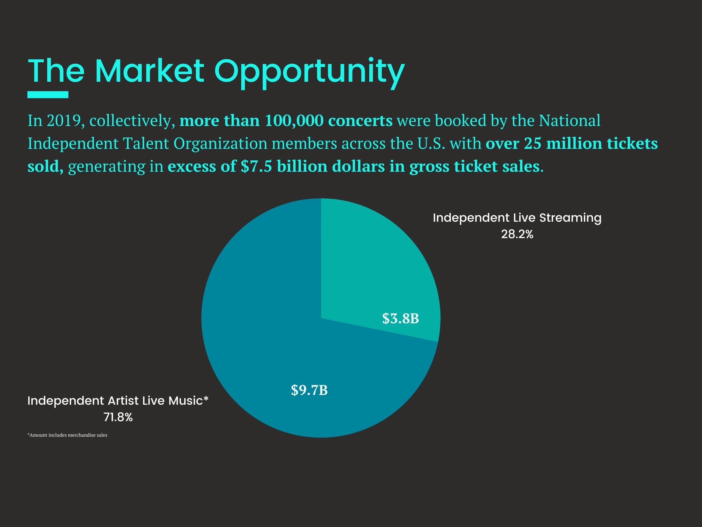 Nearly $4Billion dollar Market Opportunity