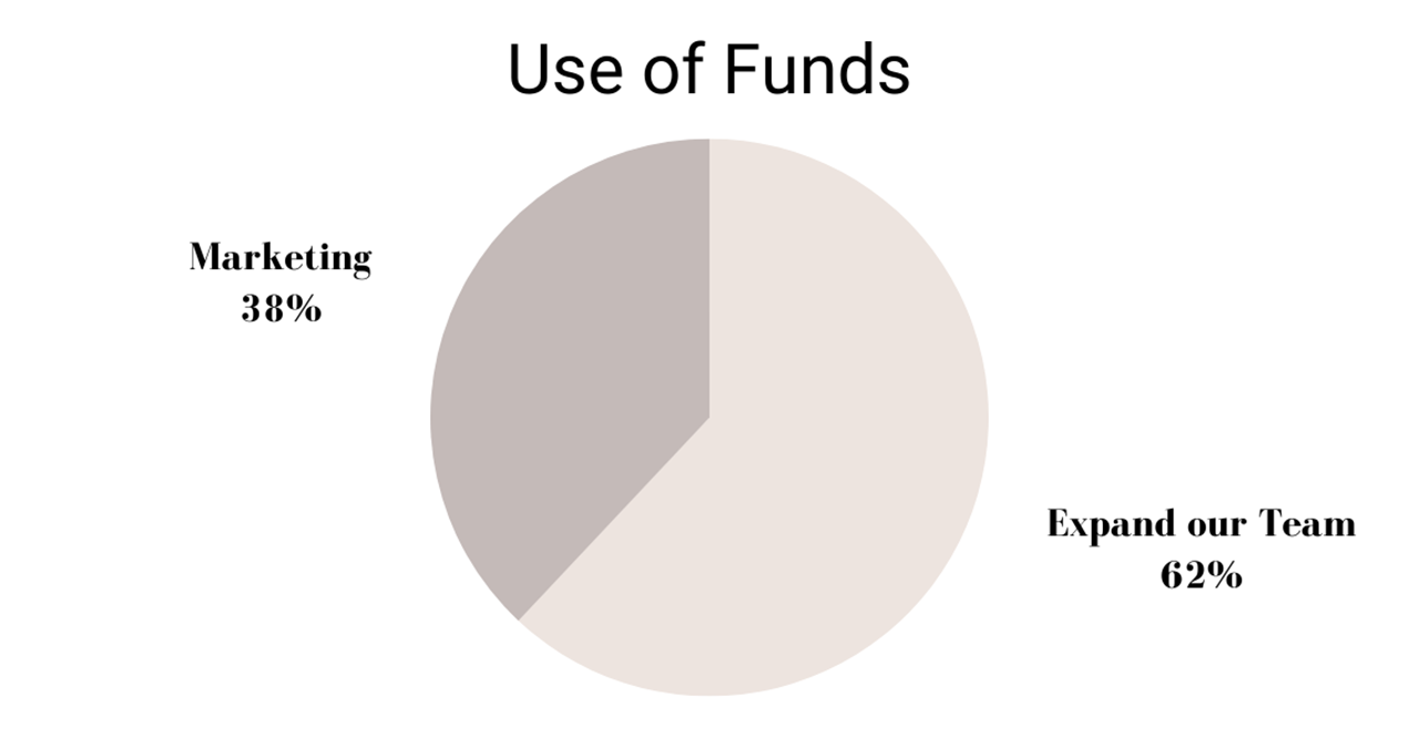 Use of Funds Chart