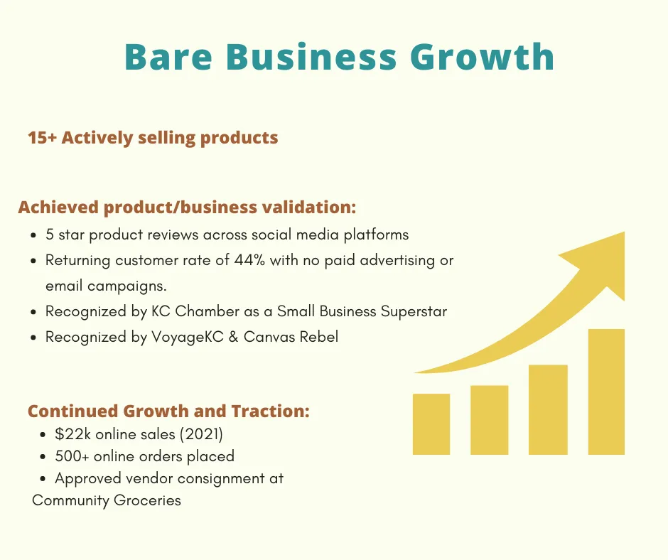Business Growth