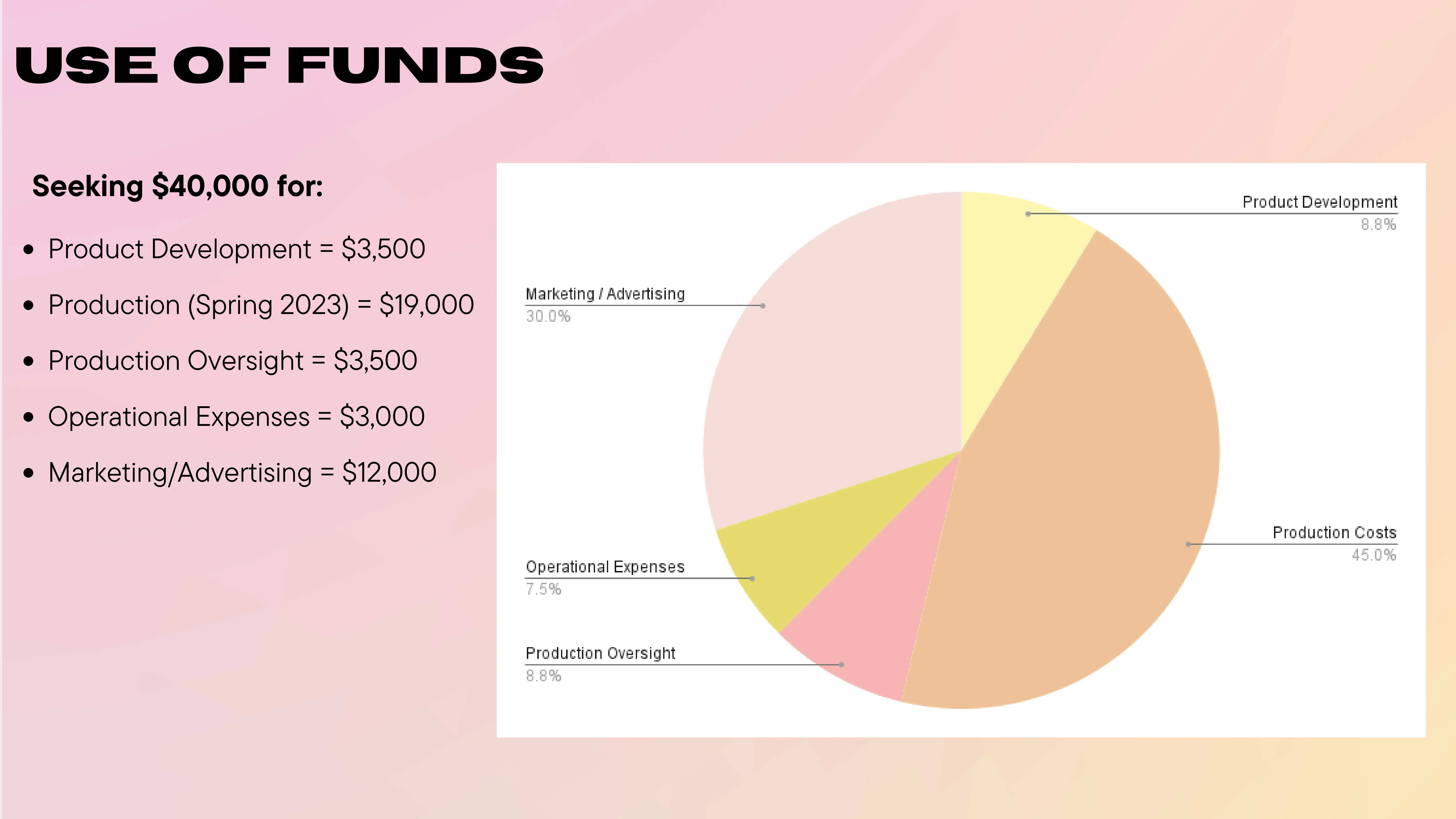 USE OF FUNDS