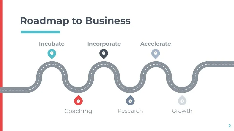 Roadmap to Business plan