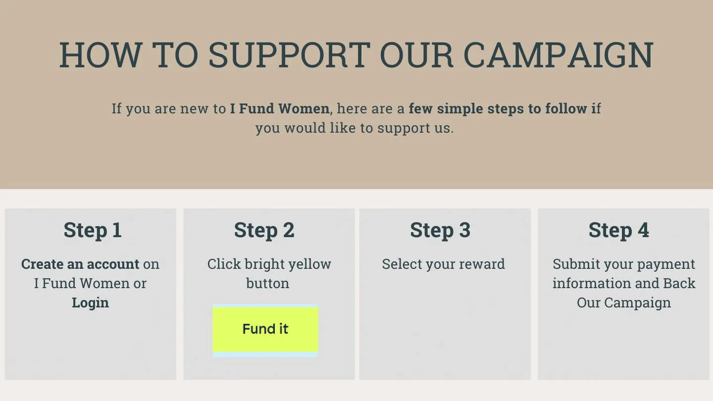 How to Support our Campaign: If you are new to I Fund Women, here are a few simple steps to follow if you would like to support us. Step1: create an account on I Fund Women or login; Step 2: Click bright yellow button; Step 3: Select your reward; Step 4: Submit your payment and back our campaign
