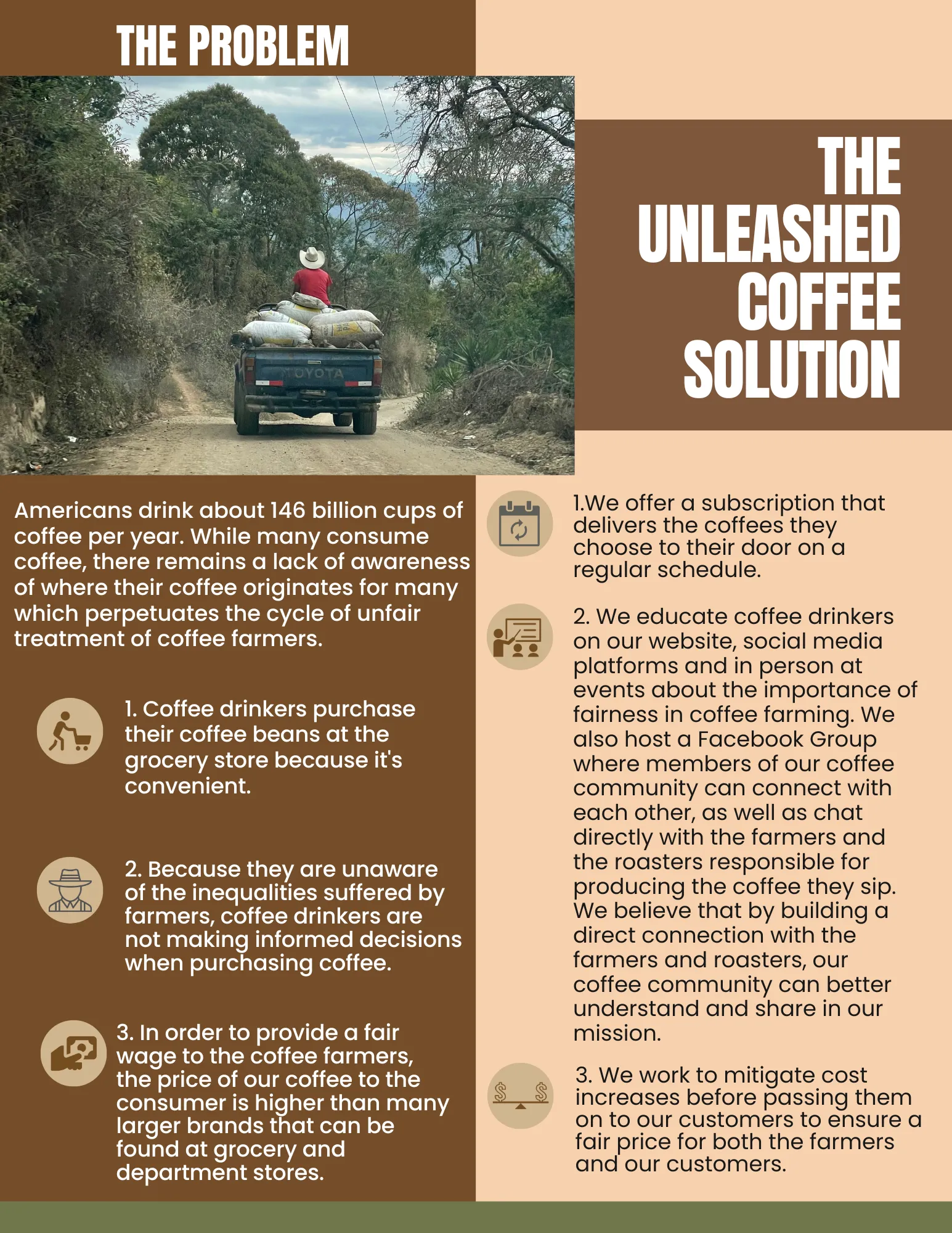 Industry Problems - Unleashed Coffee's Solution
