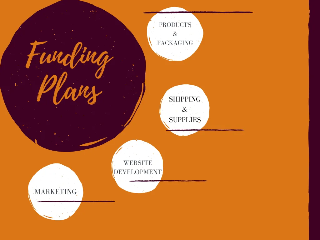 funding plans