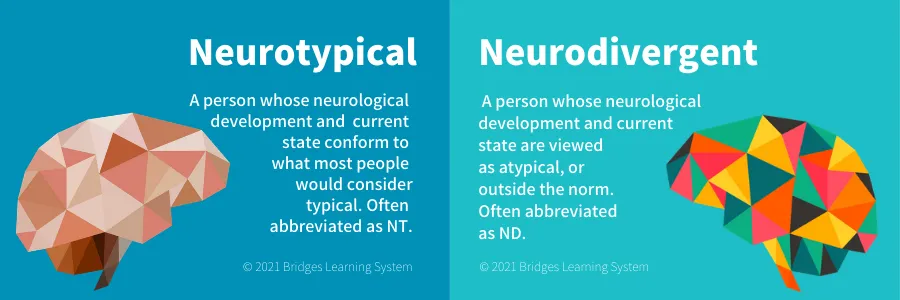 A teal blue background with an illustration of a pink geometric brain on the left side. Text reads, "Neurotypical:  A person whose neurological development and current state conform to what most people would consider typical, or normal." A turquoise blue background with an illustration of a rainbow geometric brain on the right side. Text reads, "Neurodivergent: A person whose neurological development and current state are viewed as atypical, or outside the norm."