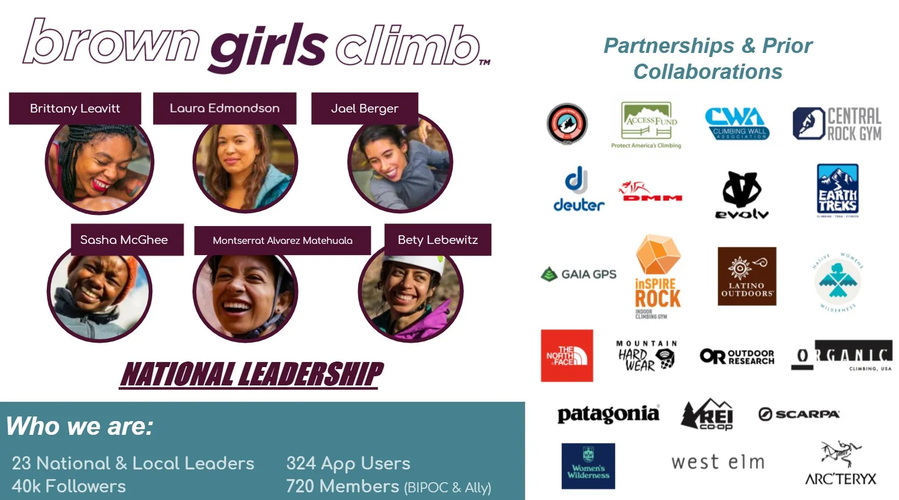 The Brown Girls Climb Team, Partnerships & Collaborations, and Quick Facts
