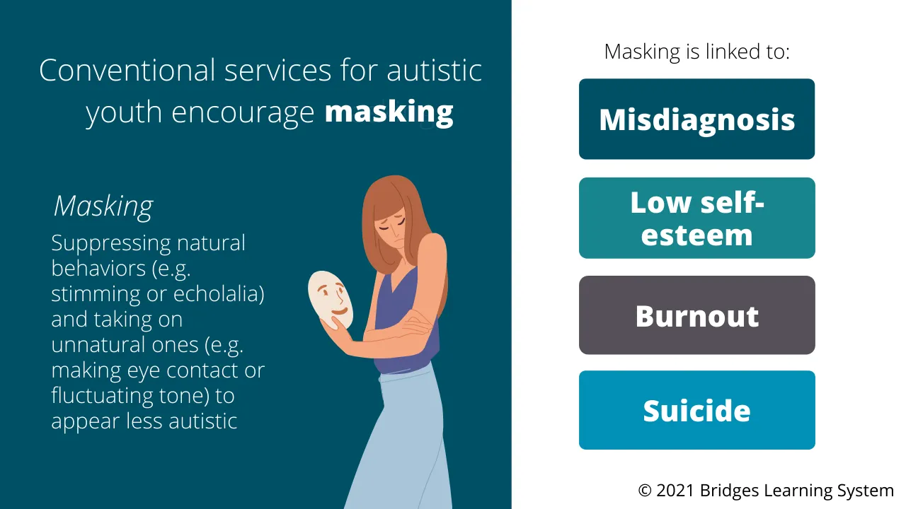 Navy blue background with a drawing of a white women with brown hair, a purple top, and blue skirt. She is holding a mask and looks sad. The text reads, "Conventional services for autistic youth encourage masking. Masking: Suppressing natural behaviors (e.g. stimming or echolalia) and taking on unnatural ones (e.g. making eye contact or fluctuating ton) to appear less autistic. Masking is linked to: misdiagnosis, low self-esteem, burnout, and suicide."