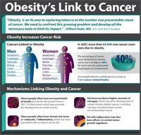 ASCO Obesity infographic v11 short