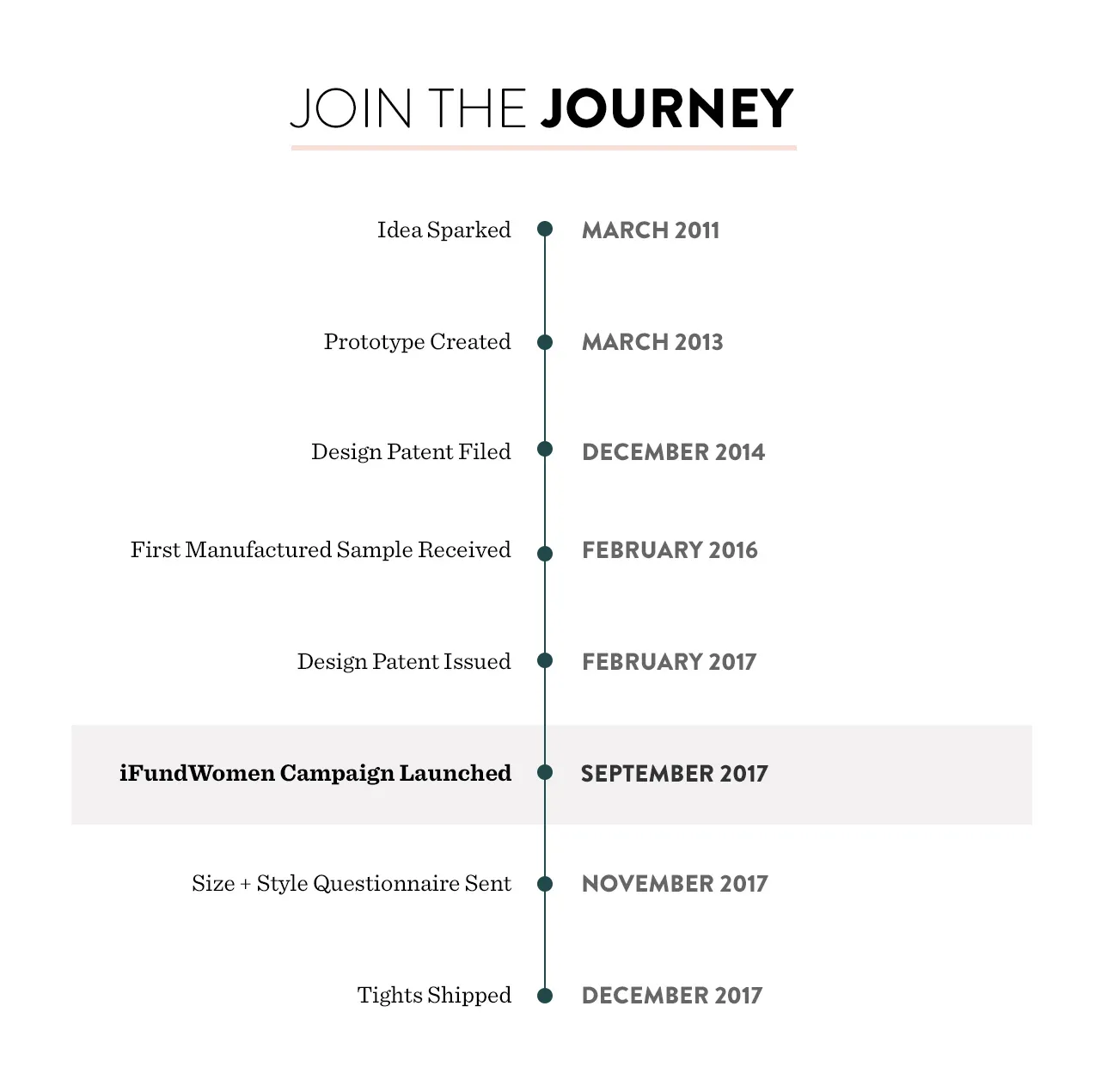 Join the journey