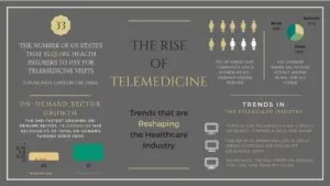 telemedinfographic (1)