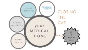 your family'sMEDICAL HOME (2)