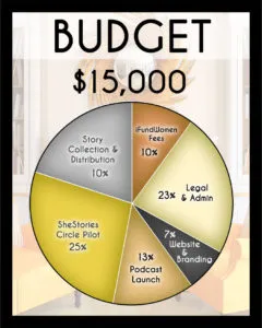 Budget-v4