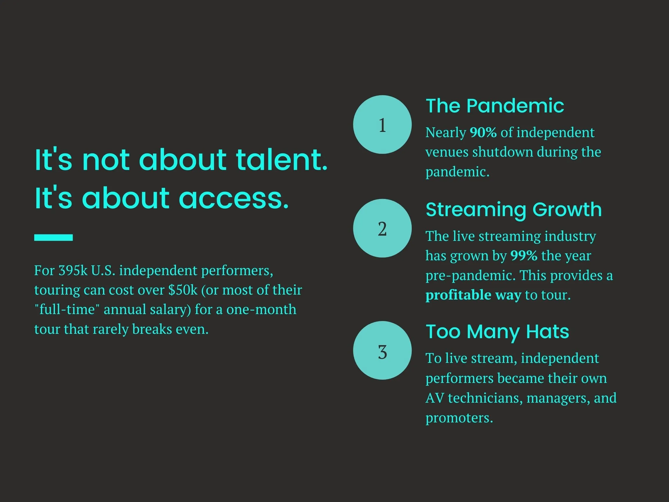 The Challenges artists have with touring