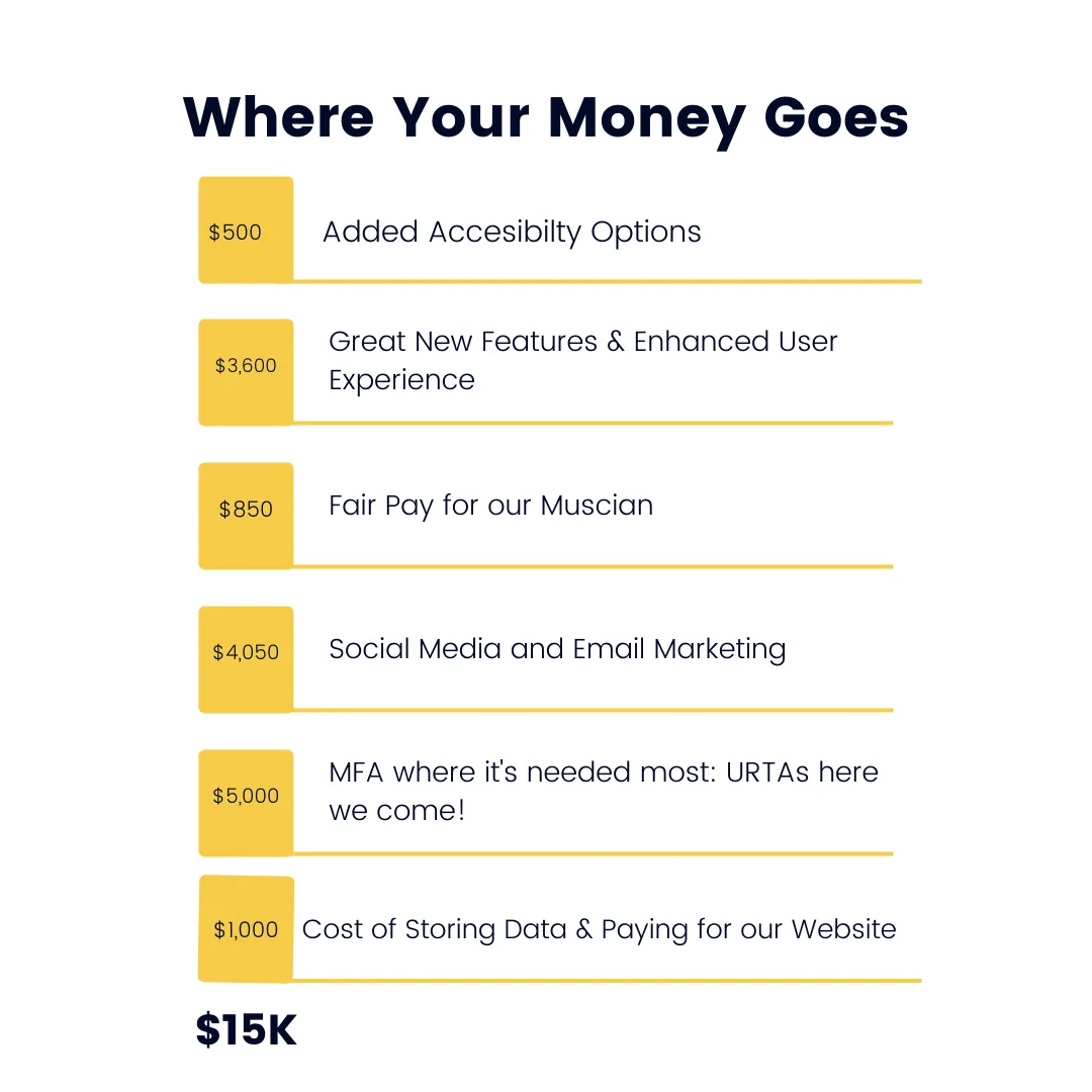 Where Your Money Goes