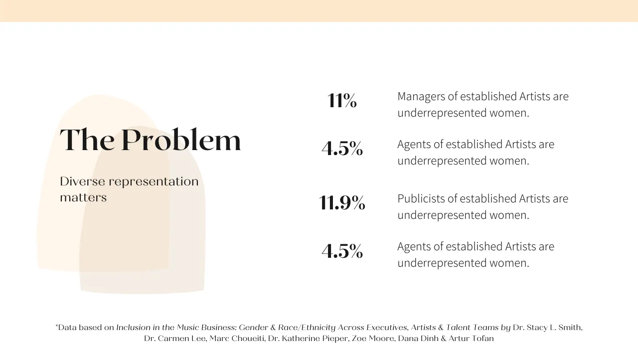 Problem
