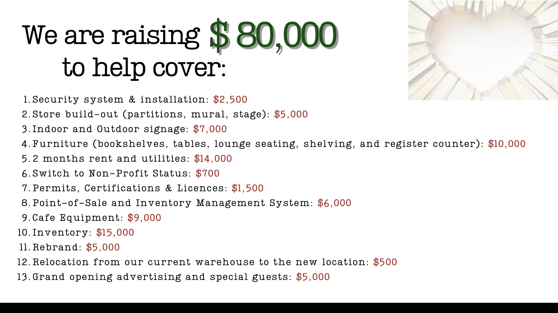 We are raising $80,000 to help us cover our opening and operating expenses.