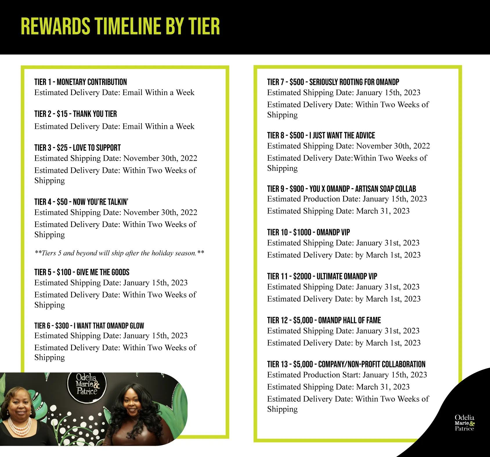 Timeline of projected shipping and delivery timing for all reward tiers.