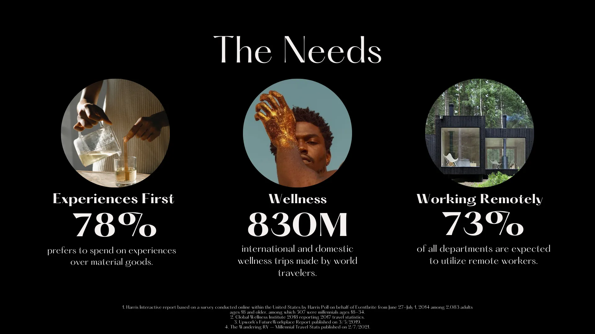 The needs