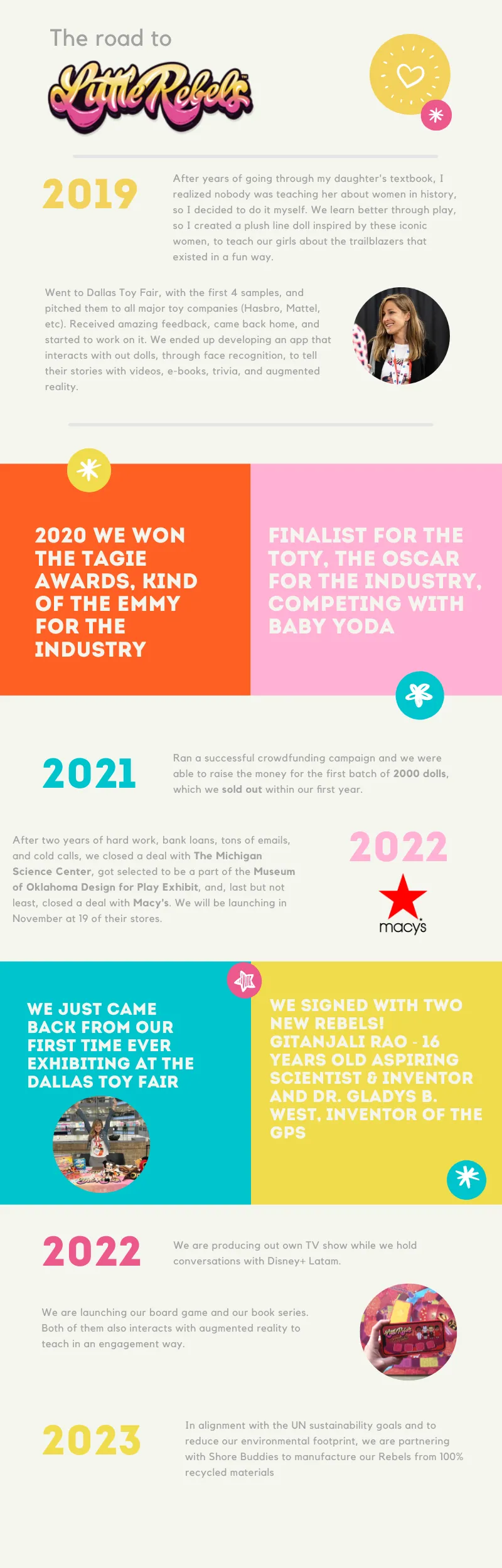 Our journey