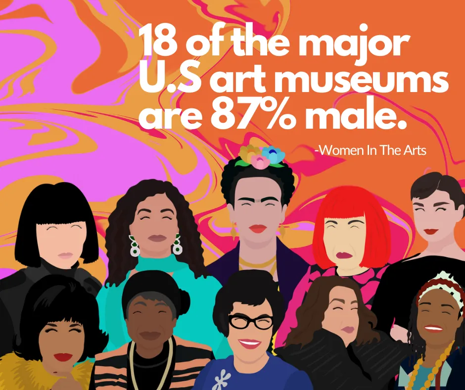The State of Fem Art illustrative statistic