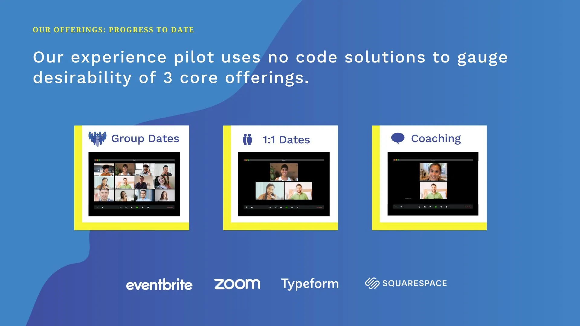 Our experience pilot was built with no code, to gauge the desirability of 3 core offerings.